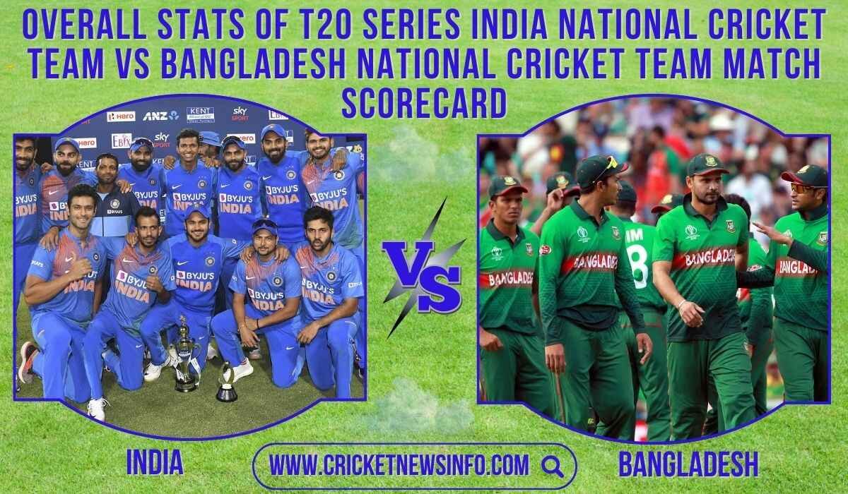 India intelligence overview